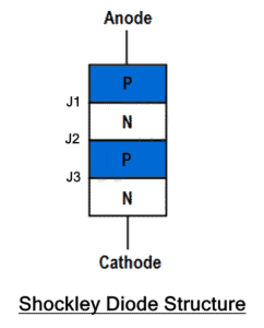 Shockley Diode - Symbol, Construction, Working & Applications