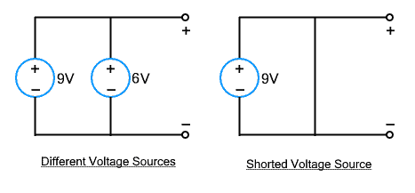 What is Voltage Source? Different Types of Voltage Sources
