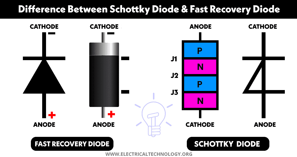 Difference Between Schottky Diode and Fast Recovery Diode