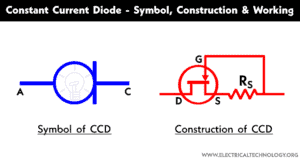 Constant Current Diode (CCD) - Working and Applications