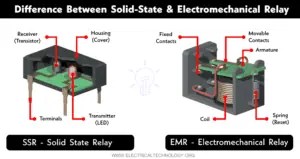 Difference Between Solid-State and Electromechanical Relay
