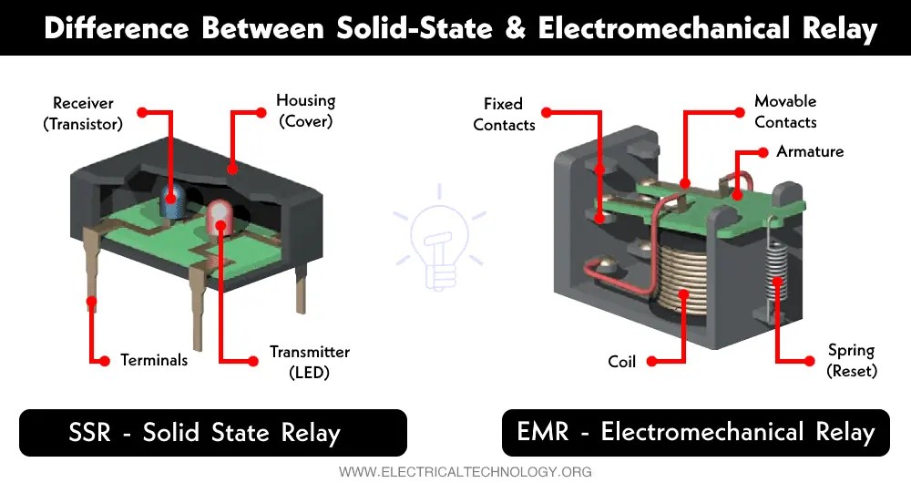 Difference Between SolidState and Electromechanical Relay