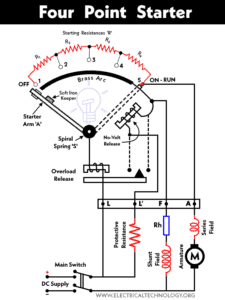 Four-Point Starter - Circuit and Working of 4-Point Starter
