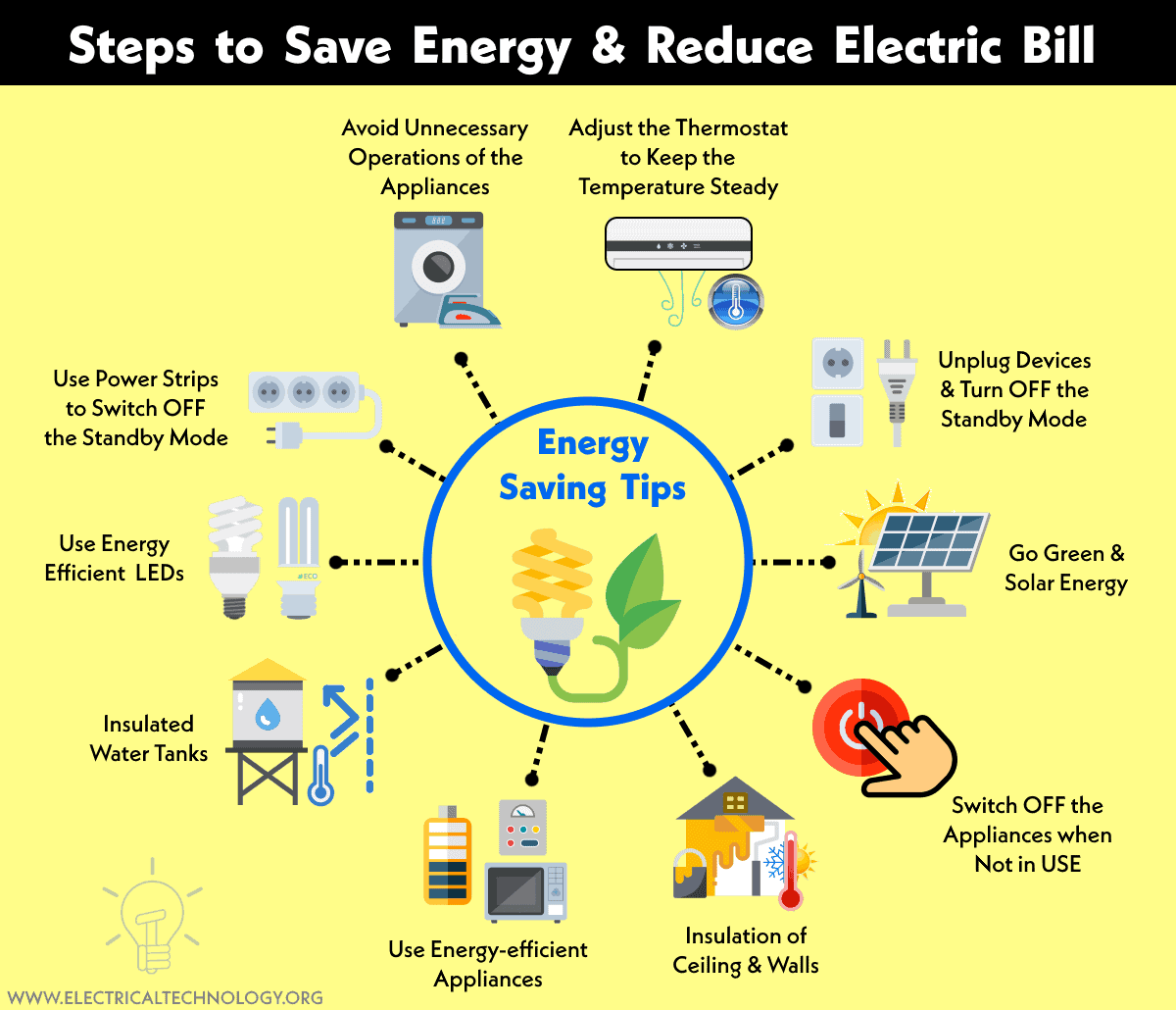 How to Reduce Your Electric Bill? Steps to Save Electricity