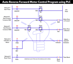 Auto Reverse Forward Motor Control Using Delta - DVP-14SS PLC
