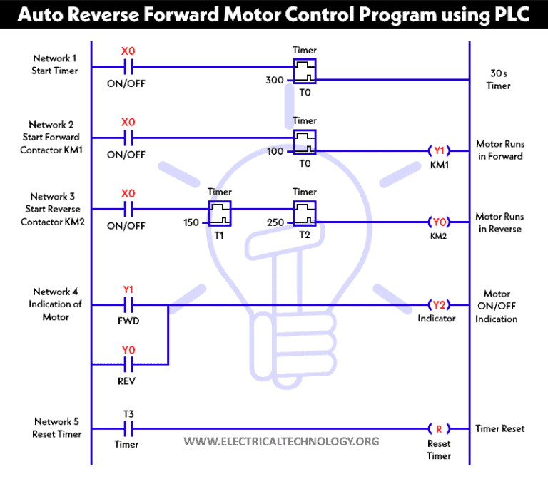 Auto Reverse Forward Motor Control Using Delta DVP14SS PLC