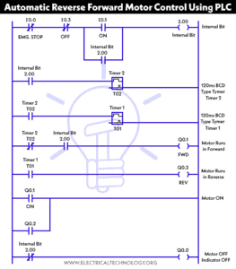 Reverse - Forward Motor Control Circuit Using Omron CP2E PLC