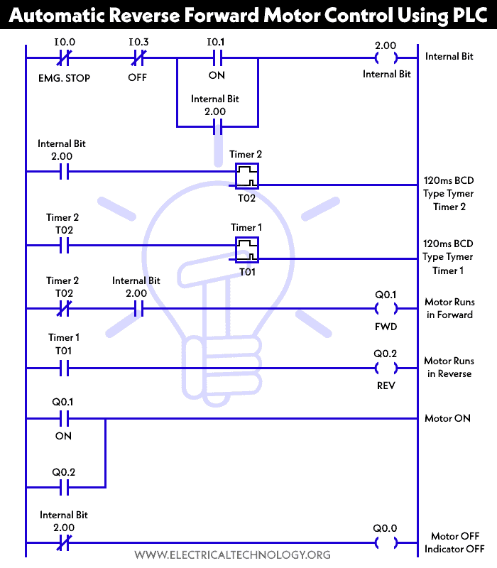 Reverse Forward Motor Control Circuit Using Omron CP2E PLC
