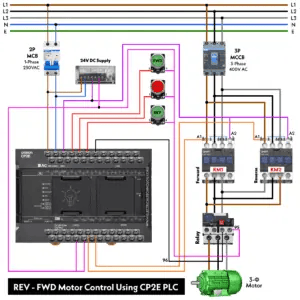 Reverse - Forward Motor Control Circuit Using Omron CP2E PLC