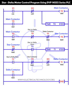 Star - Delta Motor Control Circuit Using DVP-14SS2 Series PLC
