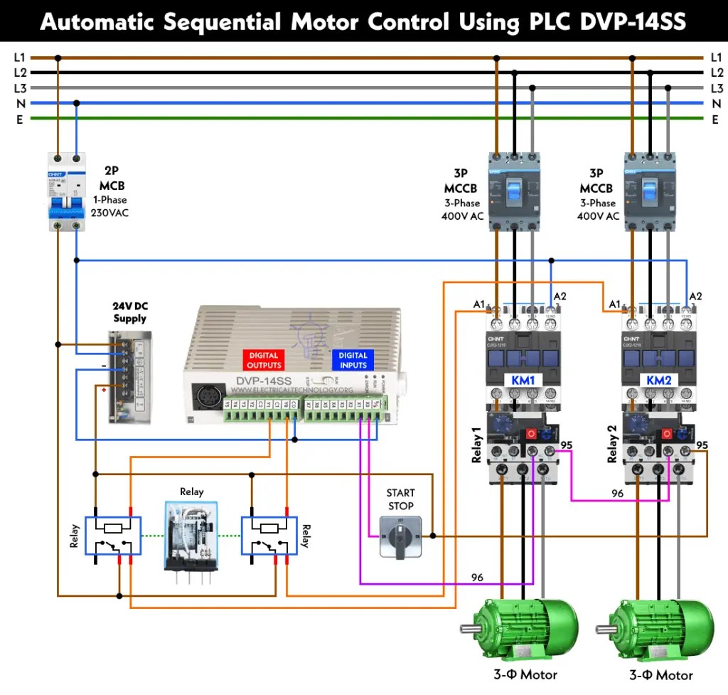 Automatic Sequential Motor Control Using Delta DVP14SS PLC