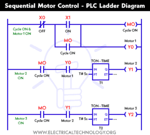 Sequential Motor Control Circuit Using Mitsubishi FX5U PLC