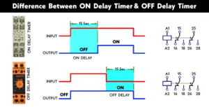 Difference Between ON Delay and OFF Delay Timer