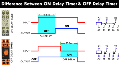 The Main Difference between Active and Passive Components