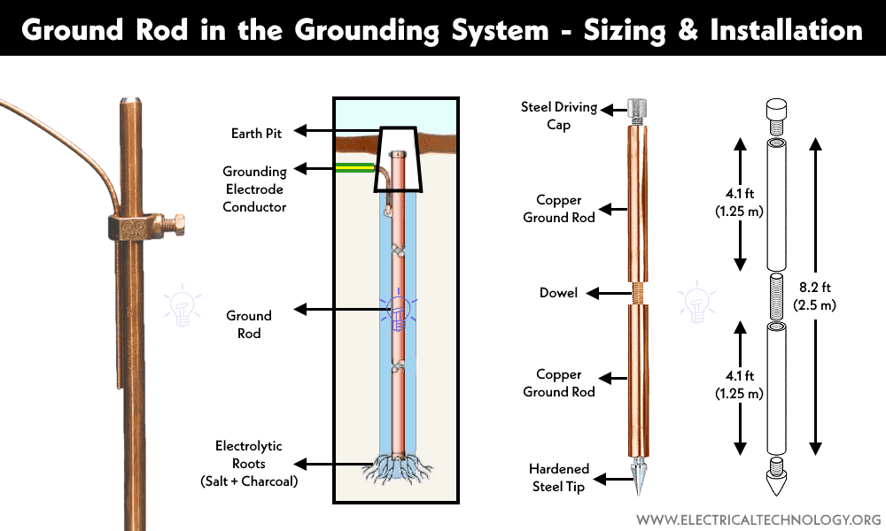 Ground Rod in the Grounding System Sizing and Installation