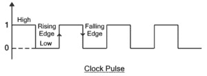 Difference Between Edge Triggering and Level Triggering