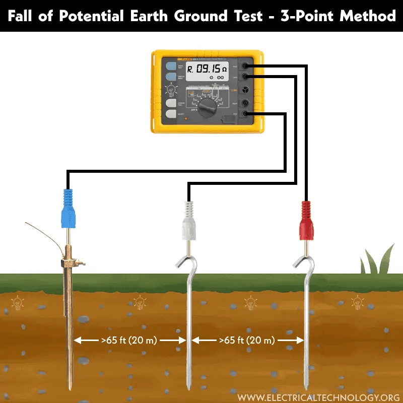 How to Measure Ground Resistance? Testing Earth Resistance
