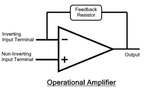 Difference Between Amplifier and Operational Amplifier