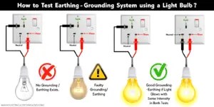 How to Test Earthing - Grounding System using a Light Bulb?