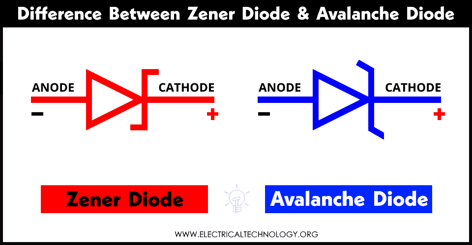 Differences Between Zener Diode and Avalanche Diode