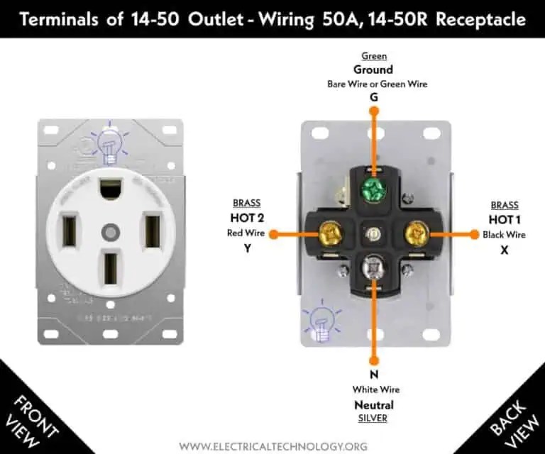 How to Wire and Install NEMA 14-50 Outlet for EVs Charging