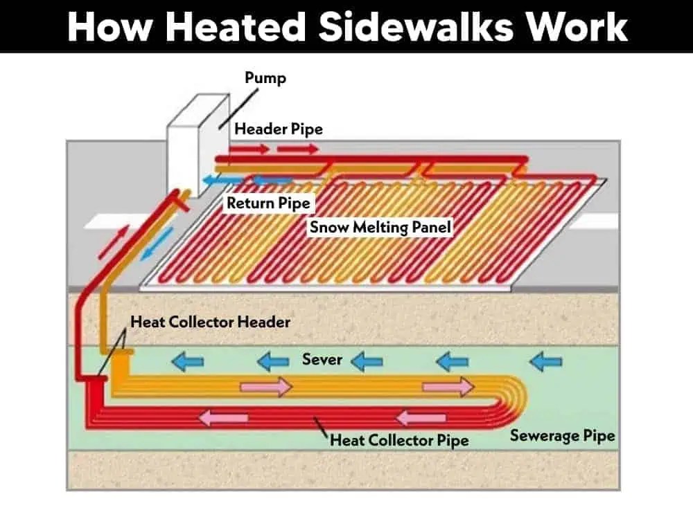 Electrically Heated Driveway System for Melting Snowfall