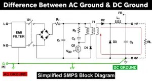 Should You Connect GND and 0VDC? Combine AC/DC Grounding