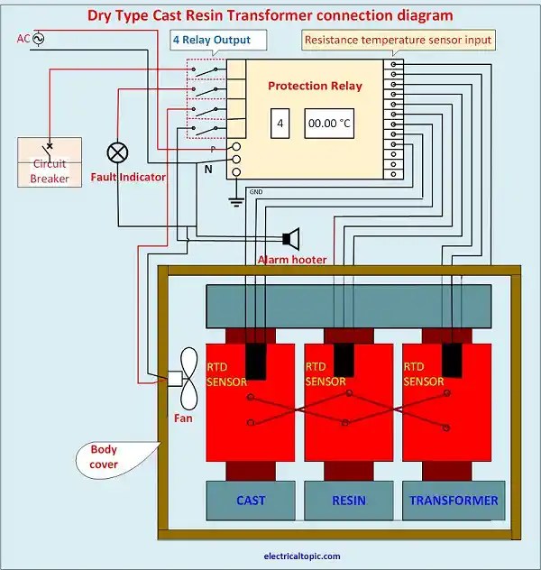 Dry type transformersafety,protection relay diagram & function.