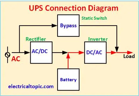 UPS Power single line diagram and Working principle.