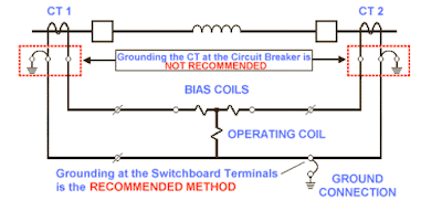 Current Transformer Secondary Grounding | CT Earthing Guide
