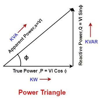 Difference Between kVA and kW | Relation, Formulas & Examples