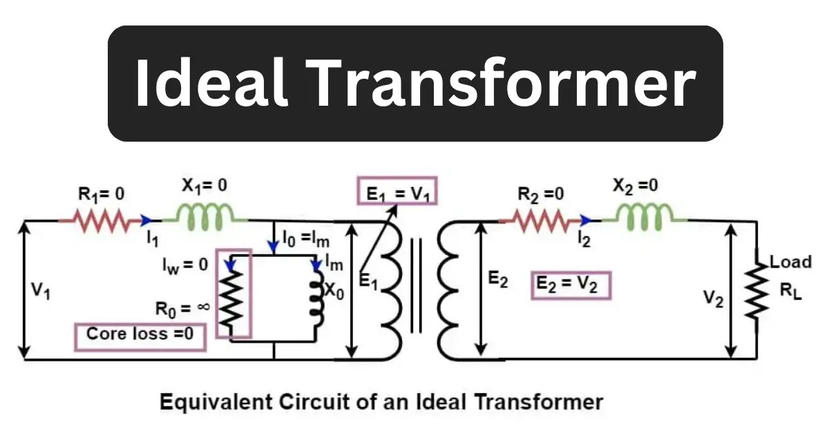 Ideal TransformerProperties, Phasor Diagram, Working