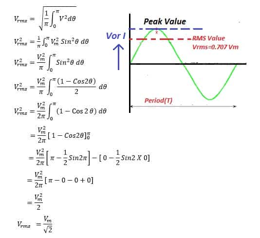 What is Form Factor? Form Factor Formula & its Derivation Electrical Volt