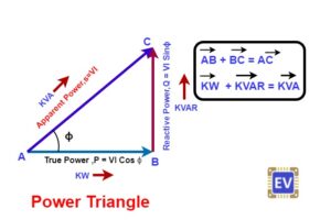 What is a Power Triangle? Active, Reactive & Apparent Power