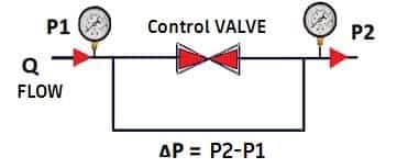 Cv and Kv Relationship: Formula & Conversion (With Examples)