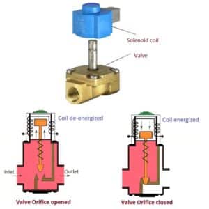 Electrical Volt - Page 77 of 105 - Electrical, Electronics and