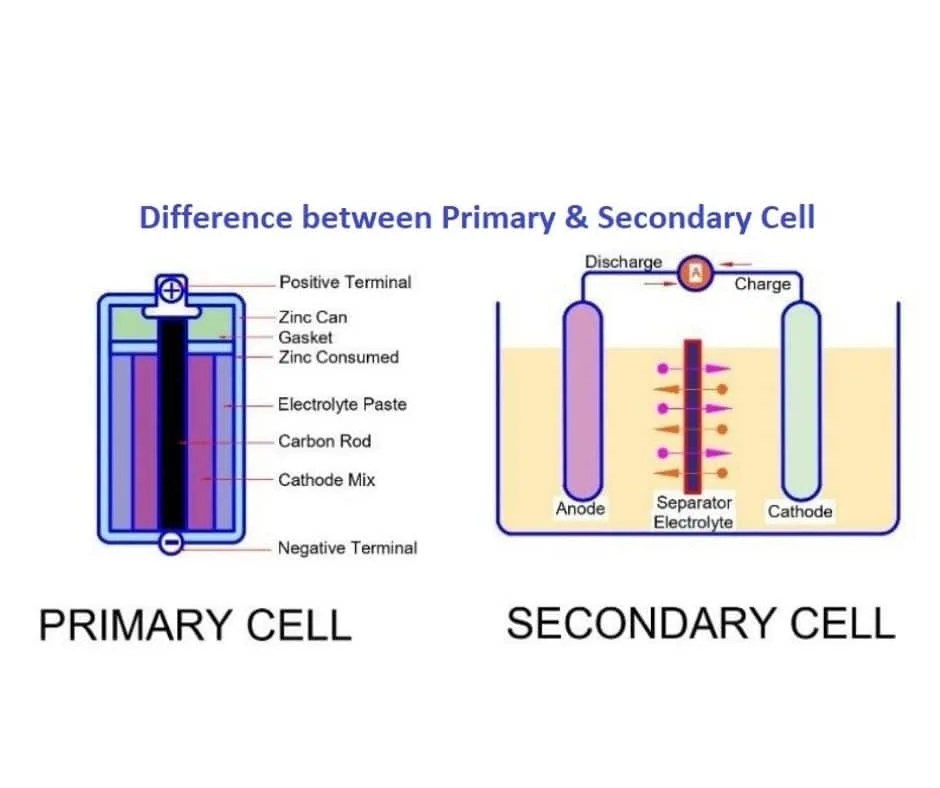 Difference Between Primary Cell and Secondary Cell