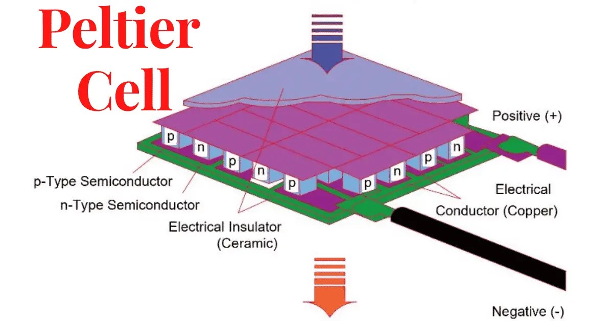 What is the Peltier Effect? Peltier Cell, its Applications