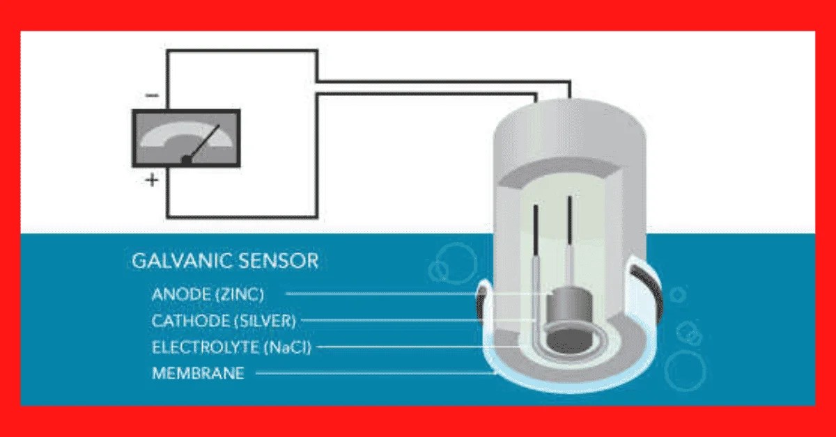 Dissolved Oxygen Analyzer Working Principle Electrical Volt