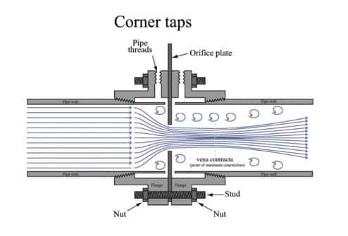 Design Considerations of Orifice Plate- Electrical Volt