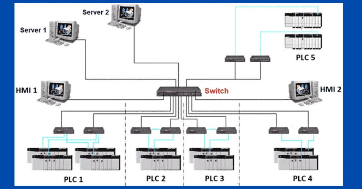 ControlLogix Architecture Rockwell Automation PLC