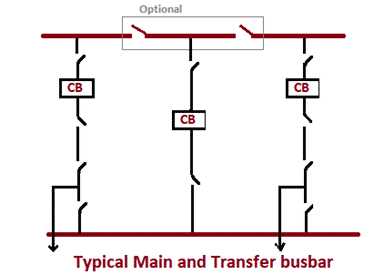 Electrical Busbar- Types, Advantages, Disadvantages