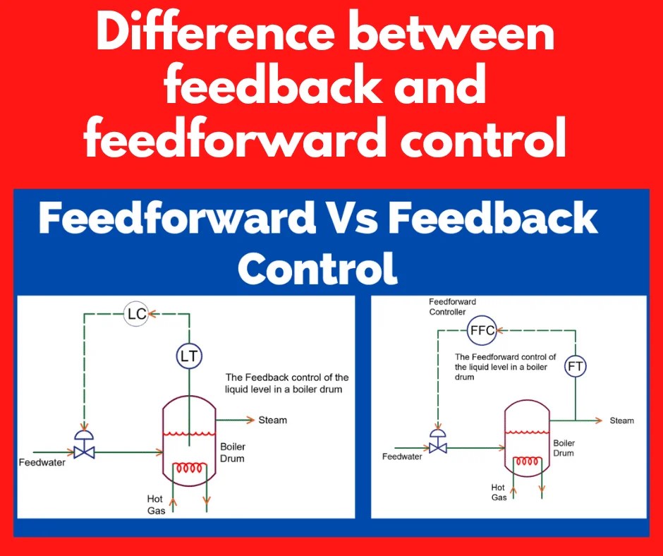 feedforward vs feedback Archives - Electrical Volt