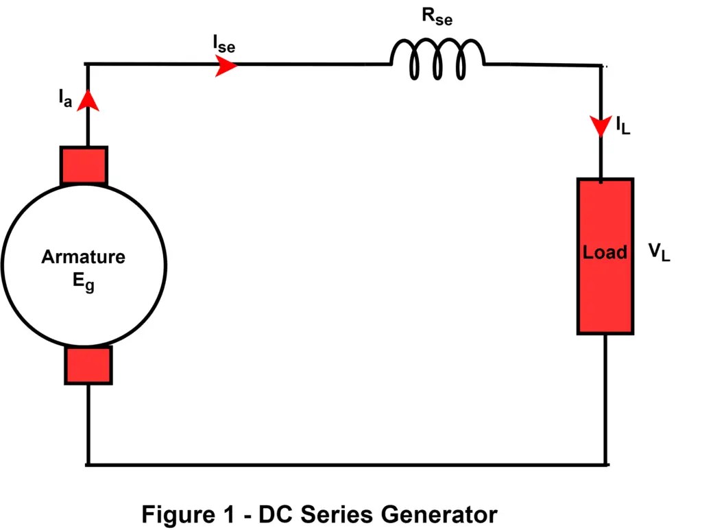 Characteristics of Series Wound DC Generator