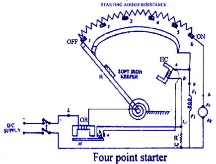 Starter for Electric Motor- Function and Working