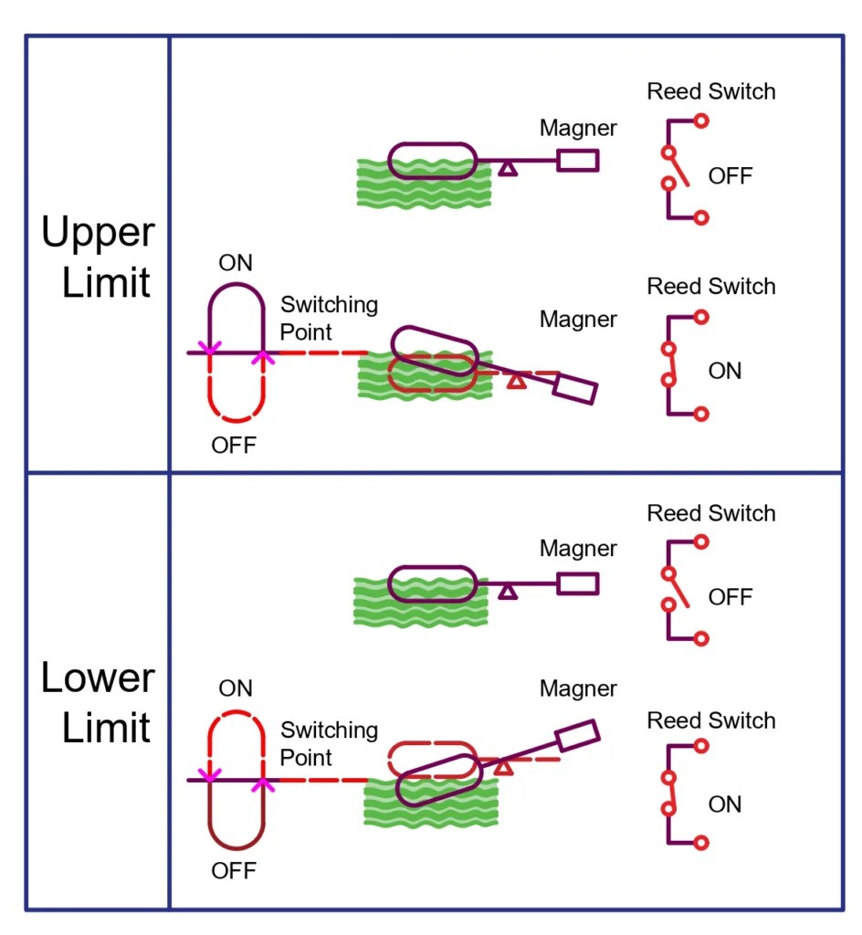 What is a Level Switch? Types of Level Switches