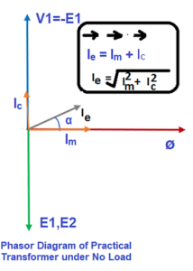 Difference Between Ideal and Real or Practical Transformer