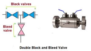 What are Isolation Valves? Purpose, Types, and Configurations