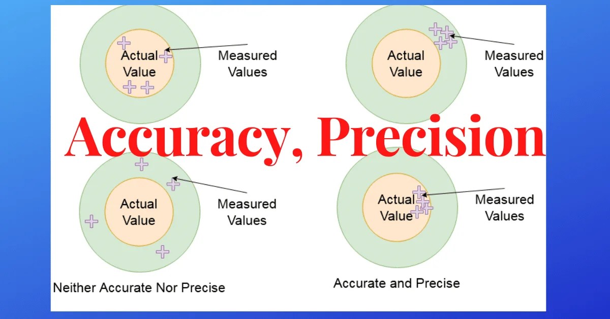 Definition of Accuracy, Precision, Resolution, Range