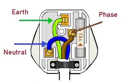 Importance of Neutral Wire